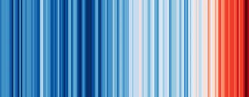 What is RAID&nbsp;Analysis?