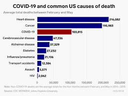 Red Lists, Covid Disease, Cases&nbsp;Surge